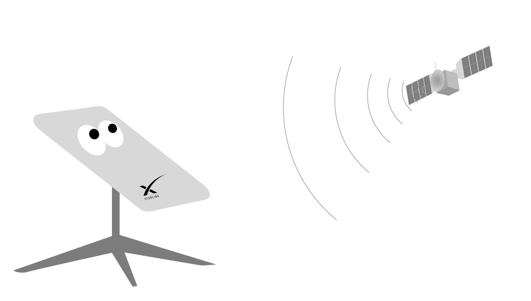 Dartford Starlink Installation services